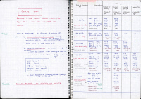 Cahier de laboratoire de Françoise Barré-Sinoussi en 1983