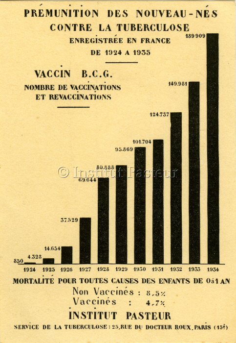 Carte postale éditée par le Service de la Tuberculose vers 1935.
