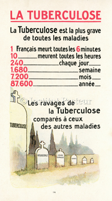 Illustration hygiène  - "La tuberculose"